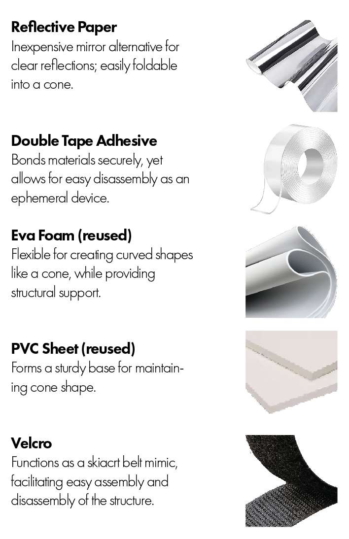 Material specifications