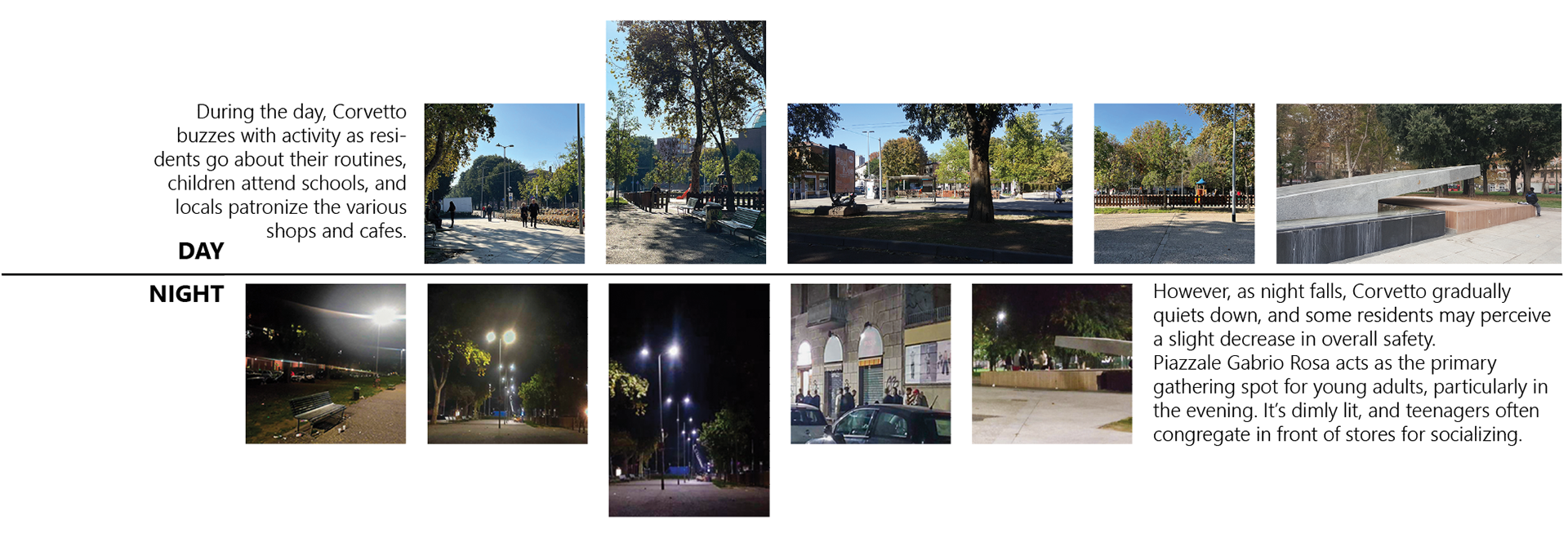 Site observation analysis