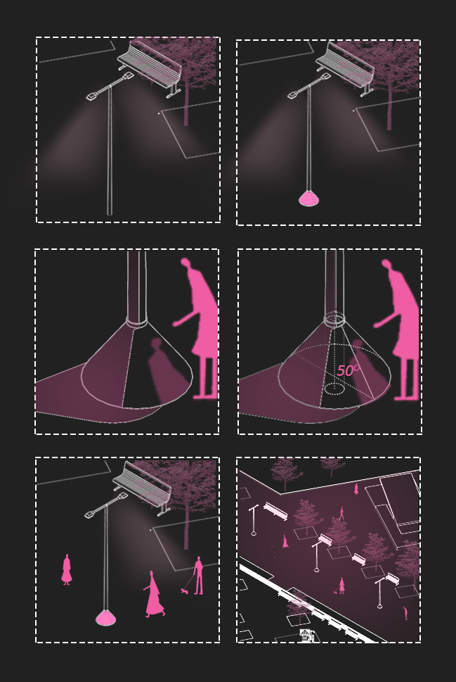 City Lights visit scenario