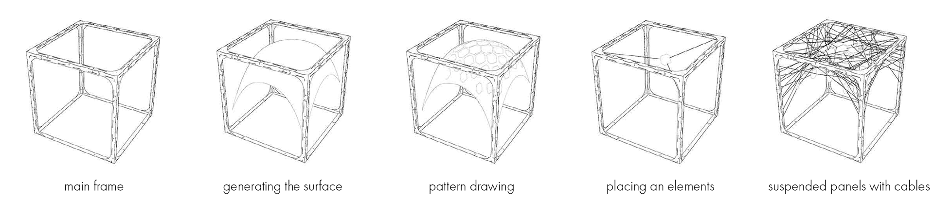 Floated Plates design sequence