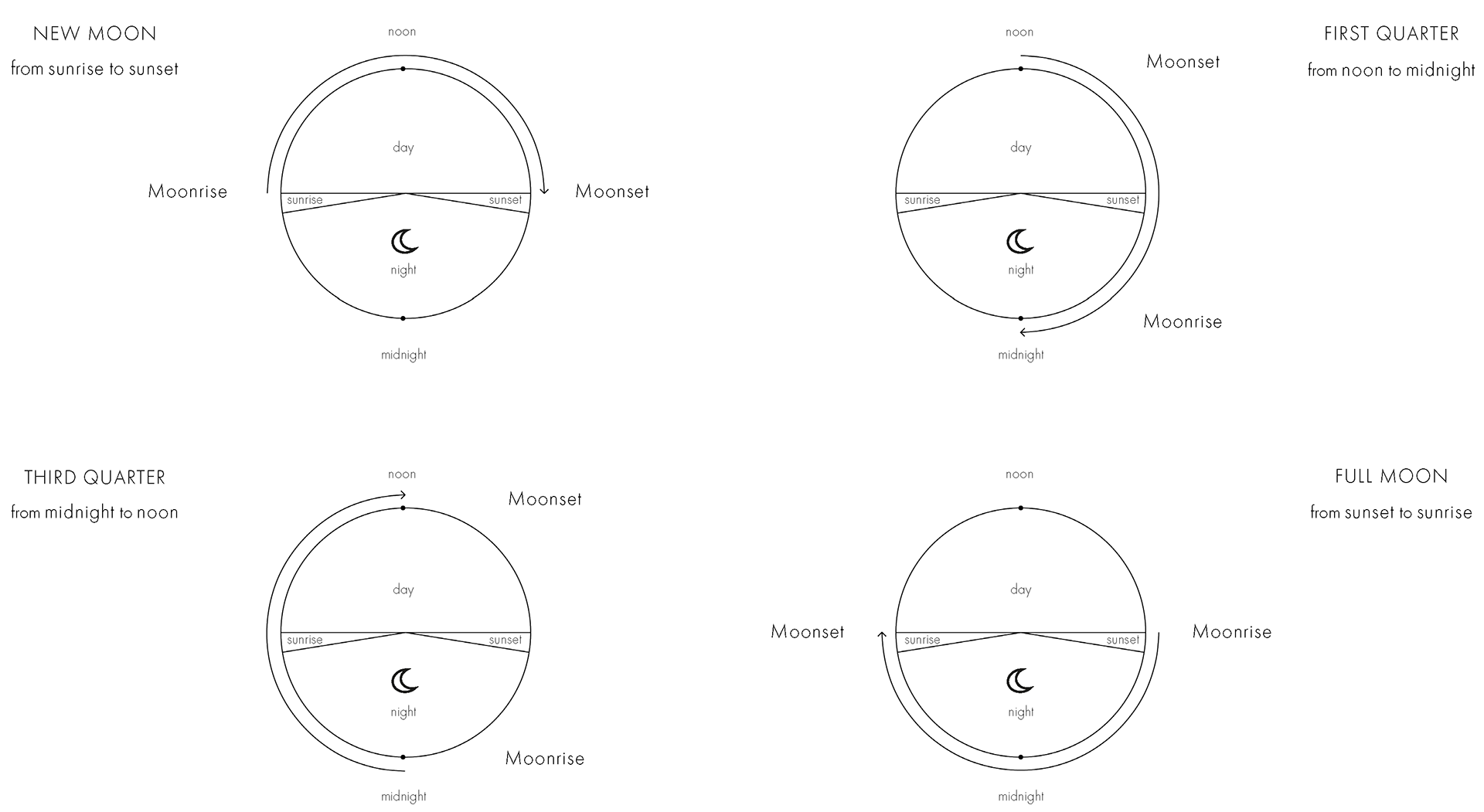 Moody Mazes project image 7