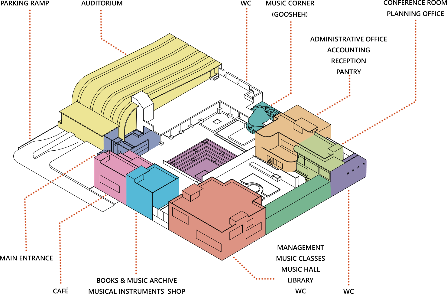 Music House program axonometric