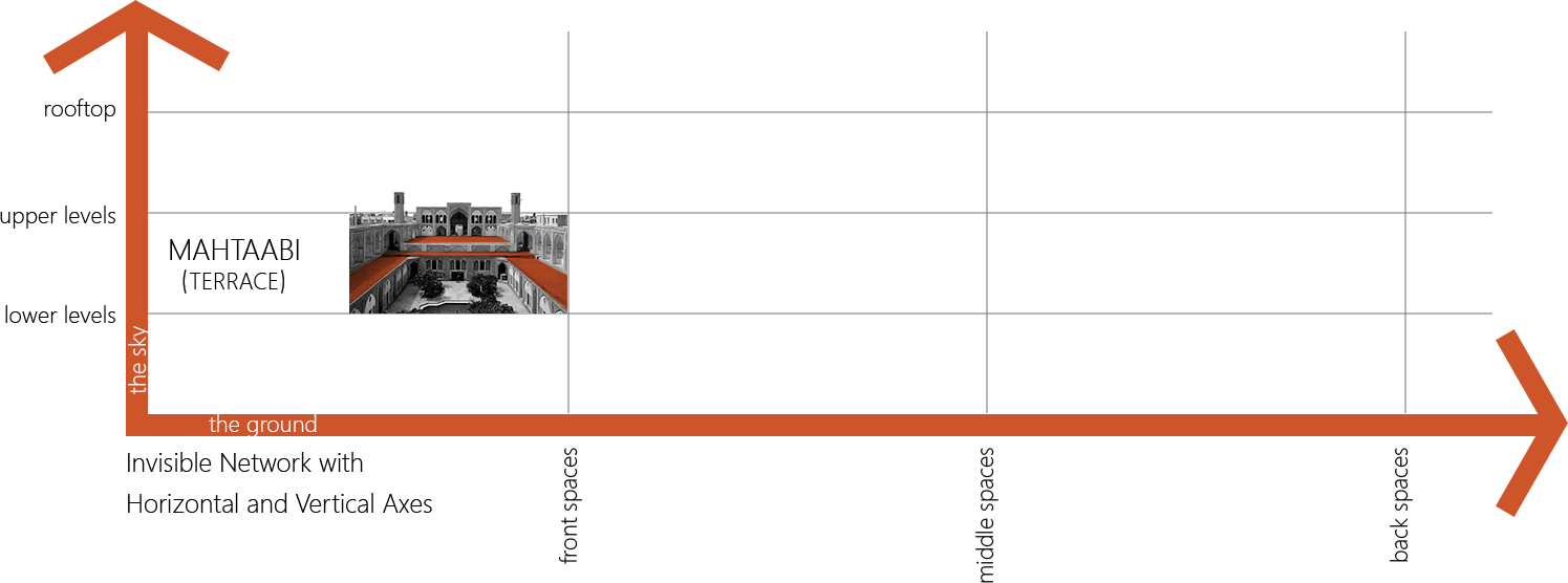 Radif structural diagram