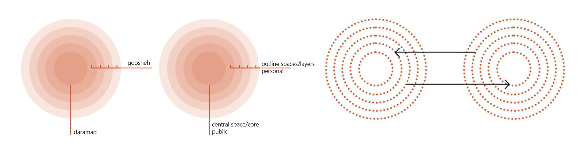 Modal quality diagram