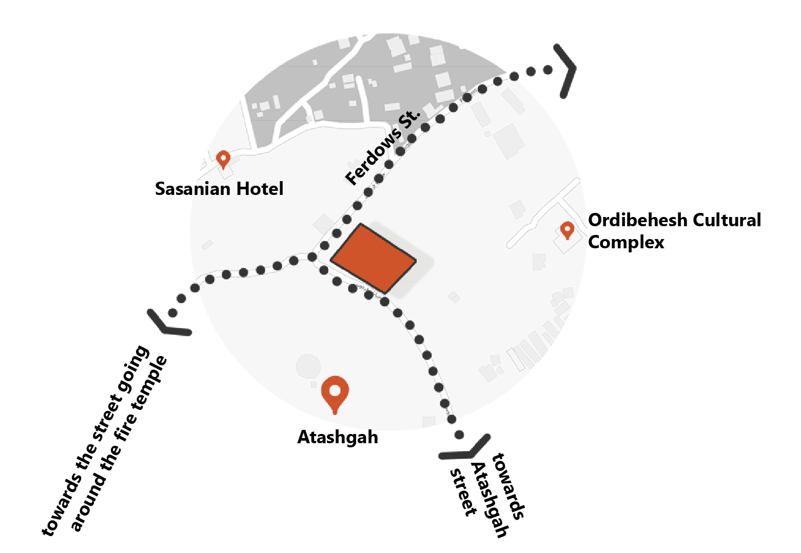 Site circulation analysis