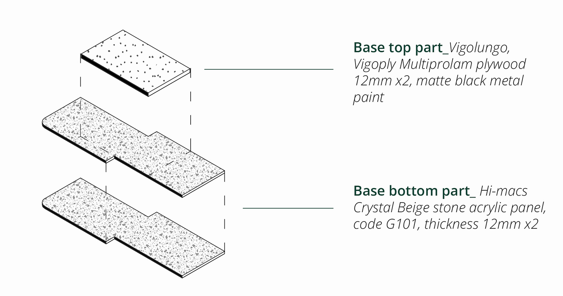 The Attractor construction diagram