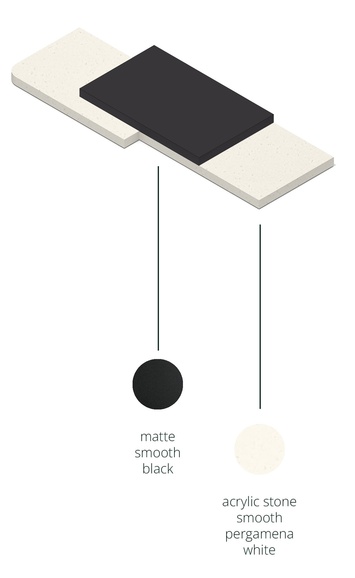 The Attractor dimensions
