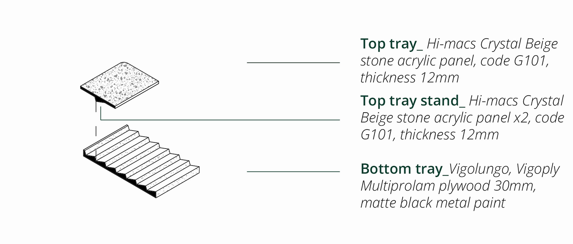 The Collector construction diagram