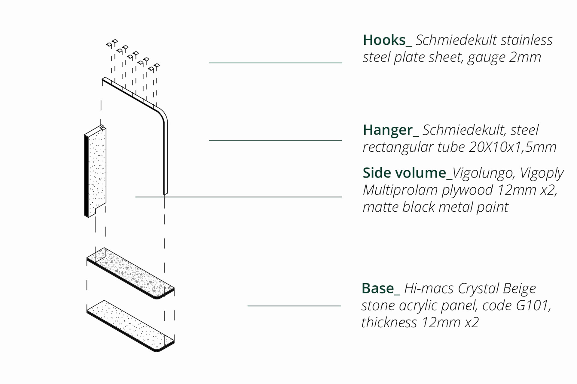 The Charmer construction diagram