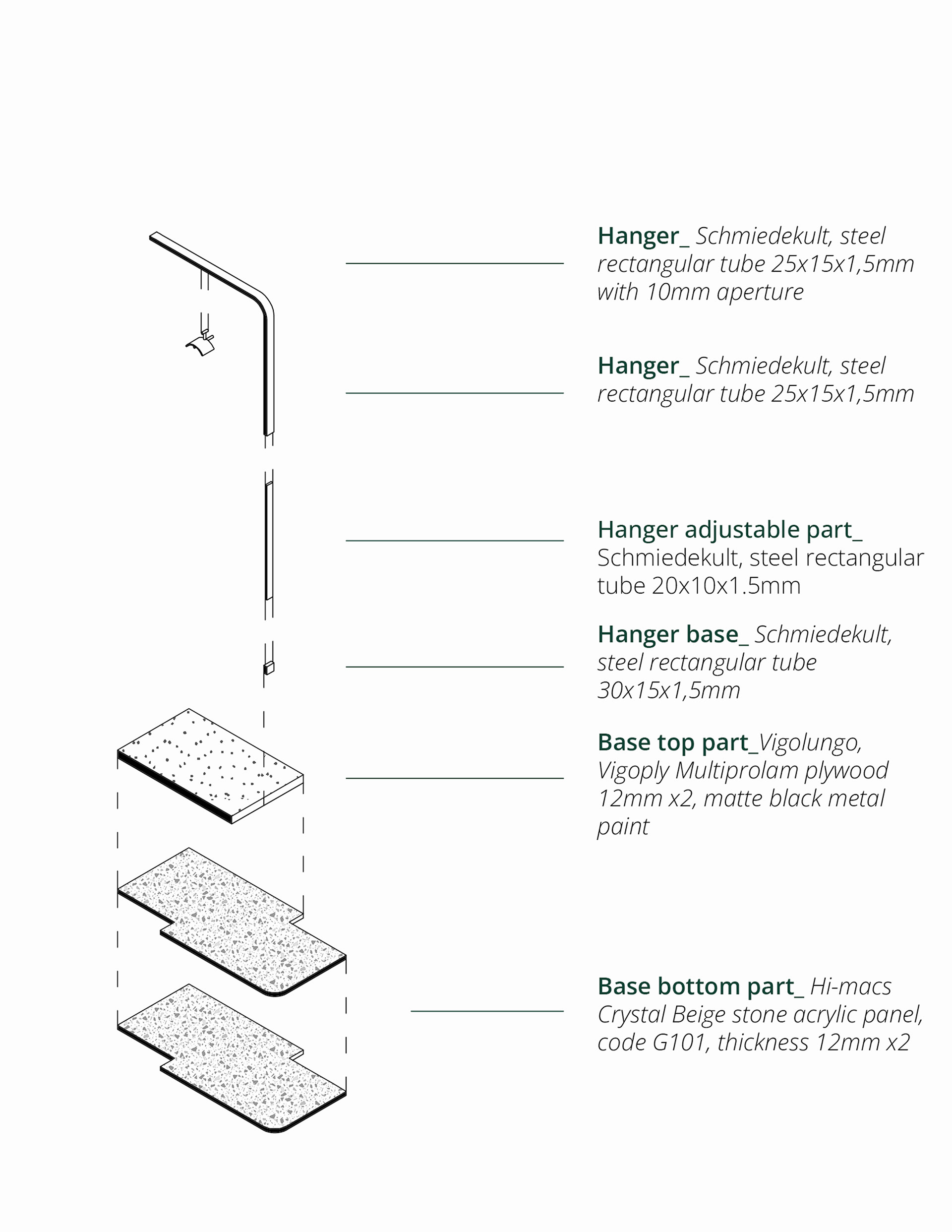 The Gentleman construction diagram