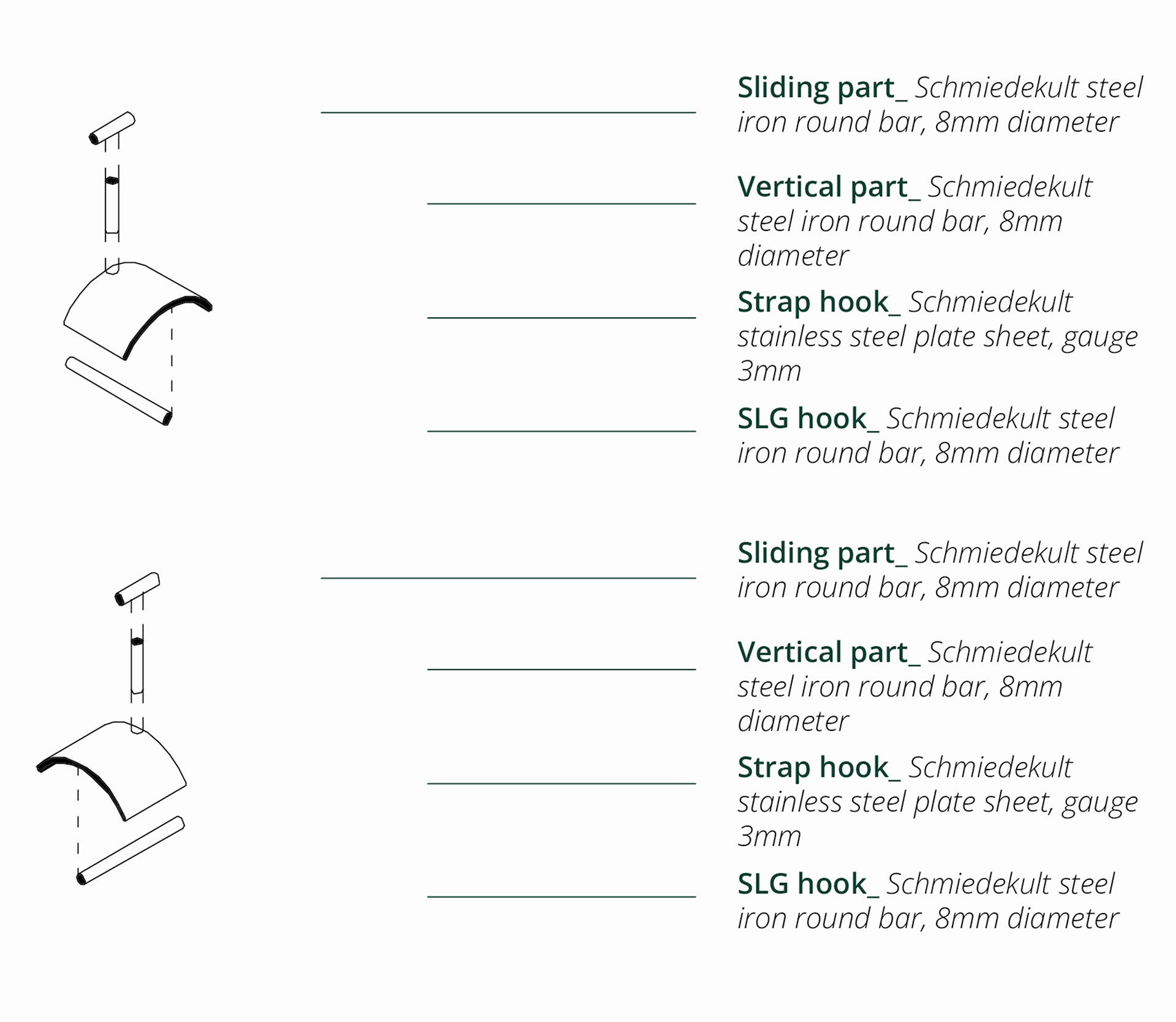 Bearer material specification